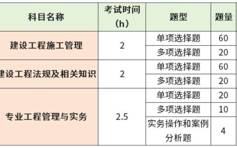 一建和二建先考哪个？有啥区别？