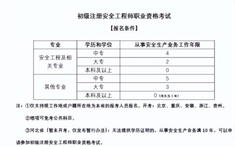 一文带你全面了解注册安全工程师