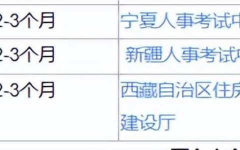 2024年二建分数什么时候出