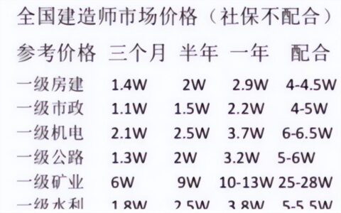 2023年一级建造师通过率是多少？