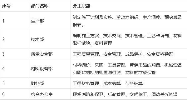 马红、王玮2024年一建建筑精讲视频讲义