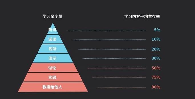 马红、王玮2024年一建建筑精讲视频讲义