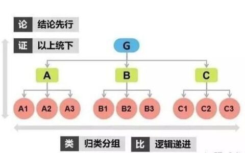 马红、王玮2024年一建建筑精讲视频讲义