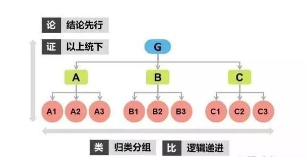 马红、王玮2024年一建建筑精讲视频讲义