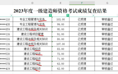 【一建成绩复核结果公布】2529人复核结果全“无误”