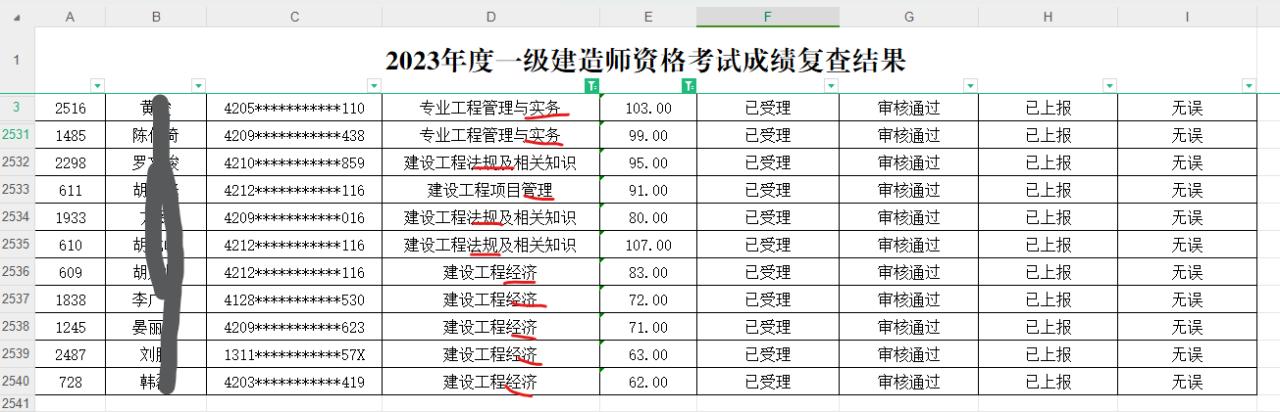 【一建成绩复核结果公布】2529人复核结果全“无误”