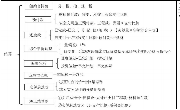 2024监理工程师考前秘籍