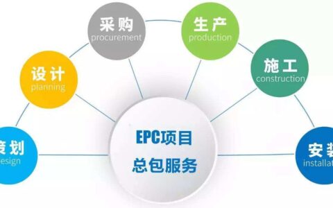 EPC项目模式有哪些优缺点？