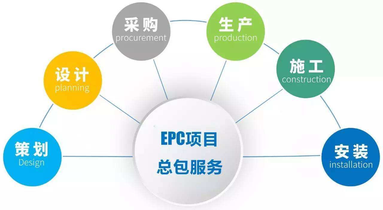 EPC项目模式有哪些优缺点？