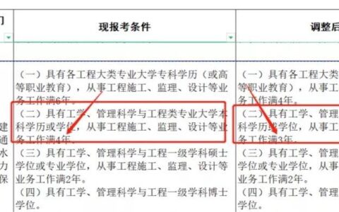 监理工程师报名门槛为何降低？