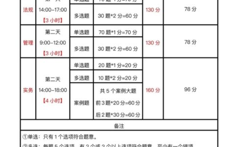 一级建造师报名条件是什么（一级建造师报考攻略）