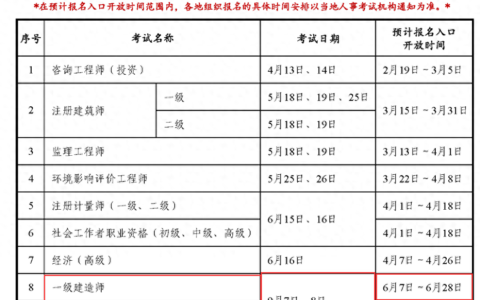 2024年一建报名时间以及报考新变化