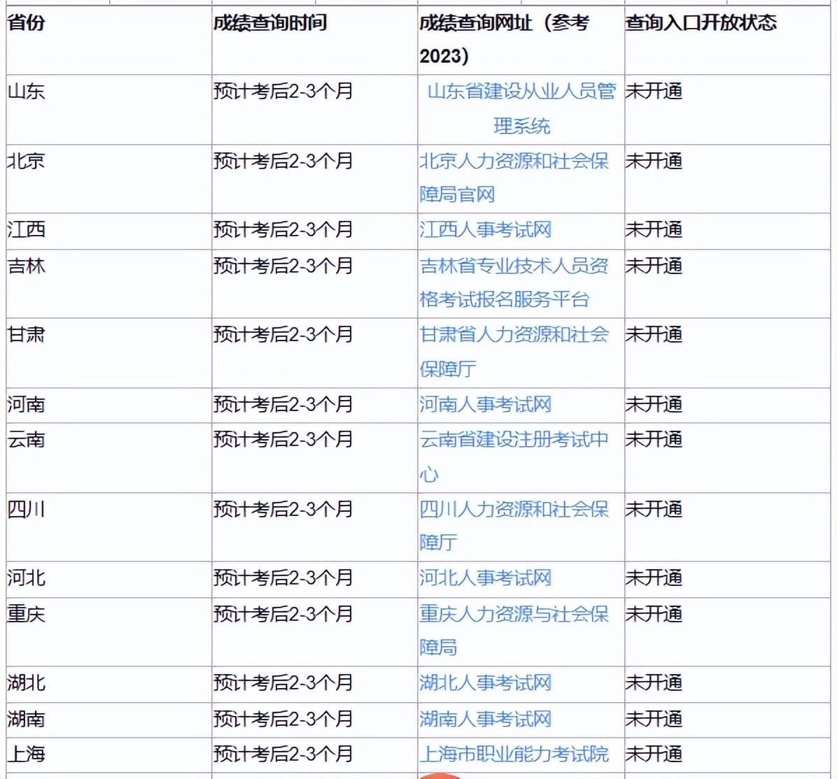 2024年二建分数什么时候出