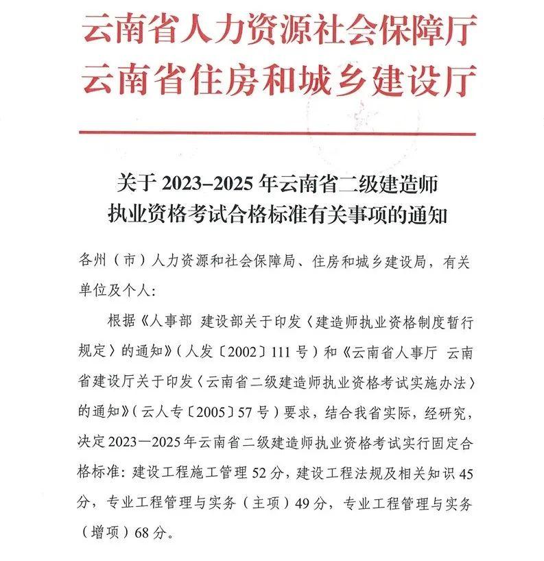 2024年二建各科分数及合格标准