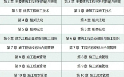 考完二建的小伙伴，怎么学一建？