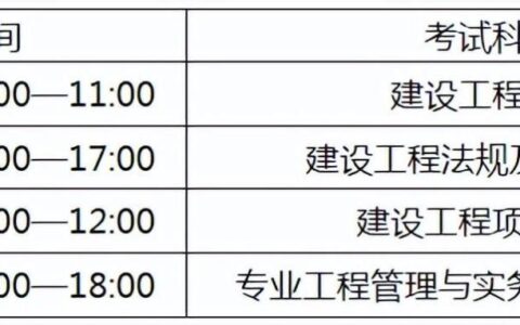 一建两年通过怎么报考？先考那个科目？