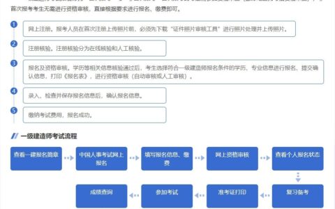 2024年一级建造师考试报名流程是什么？