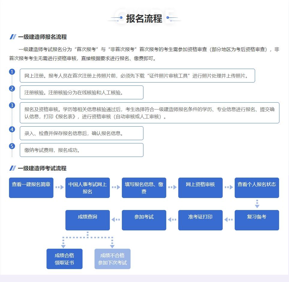 2024年一级建造师考试报名流程是什么？