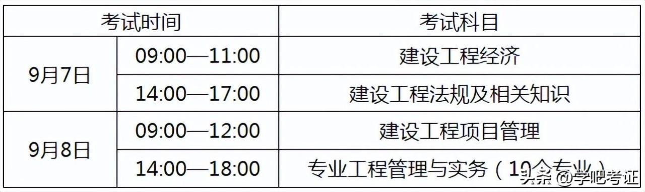 一建两年通过怎么报考？先考那个科目？