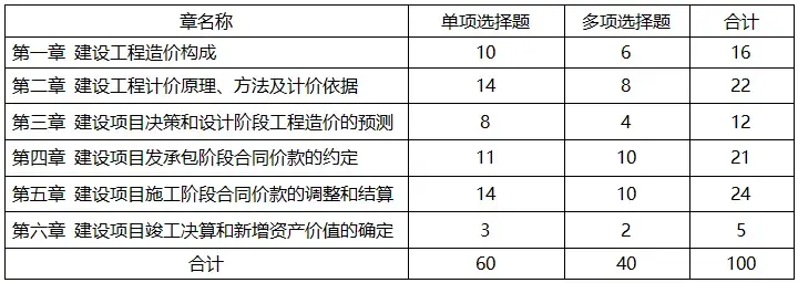 2024年一级造价工程师备考计划+攻略