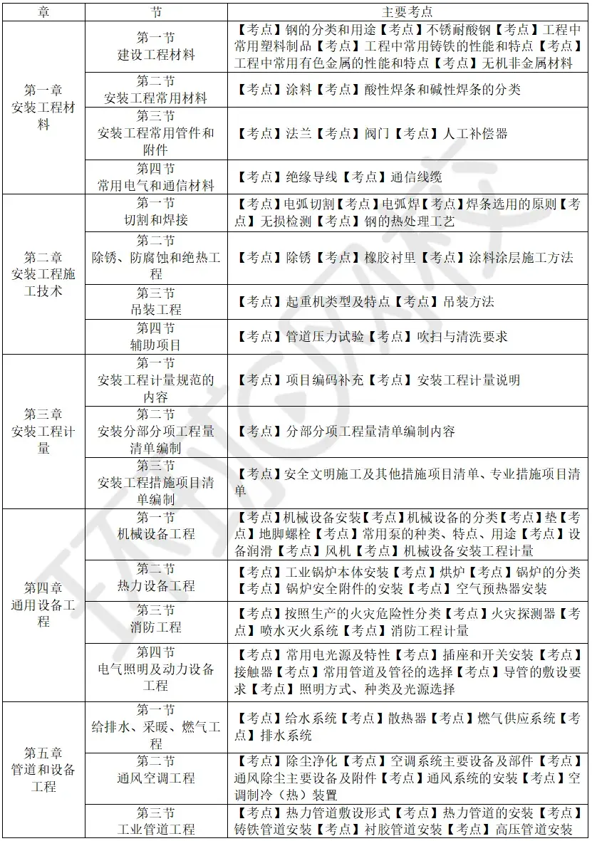 2024年一级造价工程师备考计划+攻略