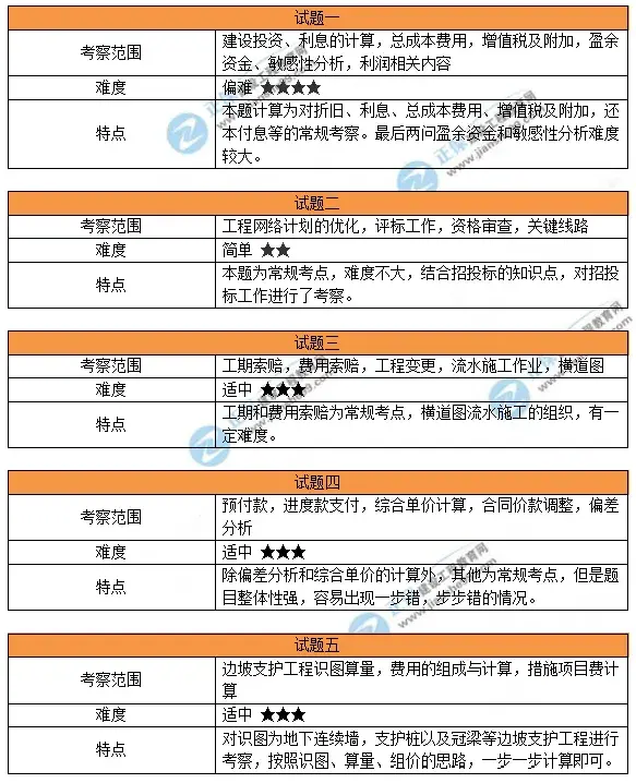 2024年一级造价工程师备考计划+攻略