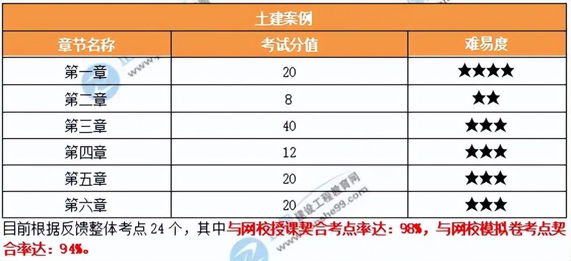 2024年一级造价工程师备考计划+攻略