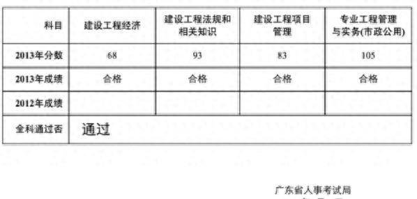 一建实务就是不停的背书吗？