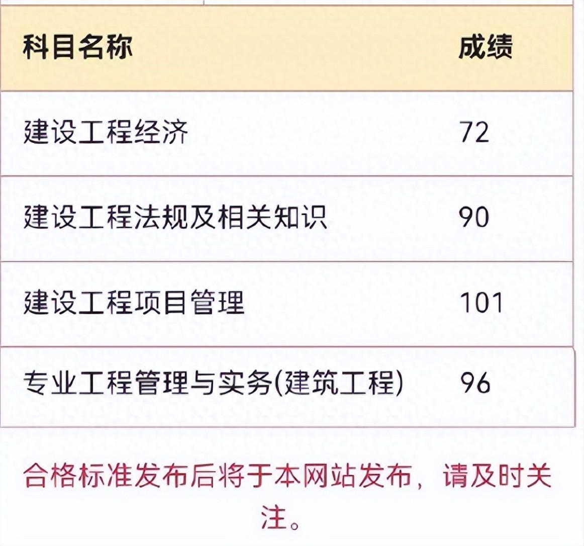 一建一次过四门的概率有多大？一建建筑四门的经历和经验