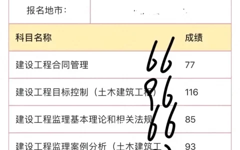 作为一名拥有10年施工管理经验的一级建造师有话说