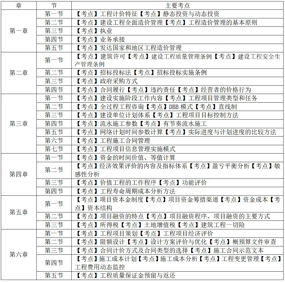 2024年一级造价工程师备考计划+攻略