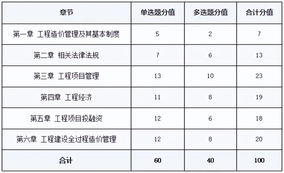 2024年一级造价工程师备考计划+攻略