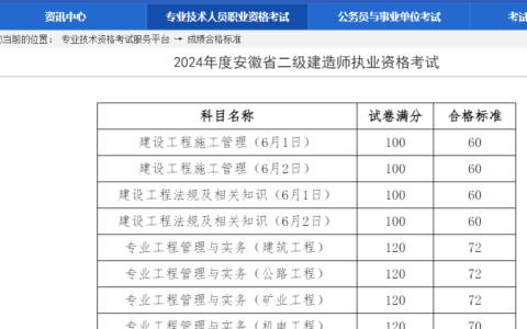 2024年安徽二建成绩查询网址入口（附合格标准）