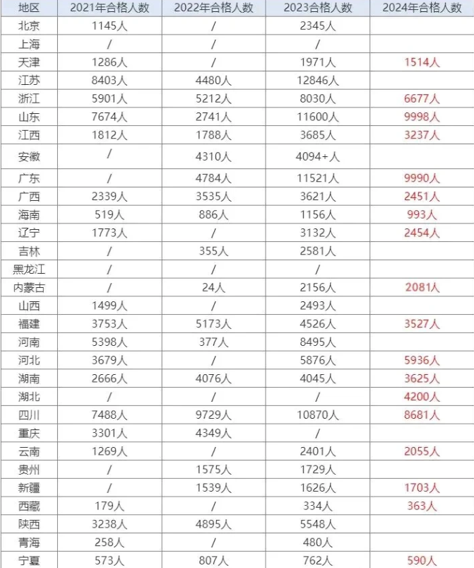 监理工程师真的要废吗？不如二建？