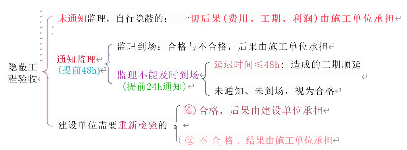 刘洋2025年监理土建目标控制考试课程视频（通关面授精讲班-新教材）