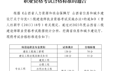 山西2024二建考试成绩查询入口及时间（附合格标准）