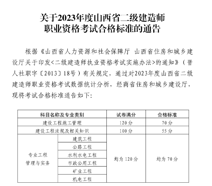 山西2024二建考试成绩查询入口及时间（附合格标准）