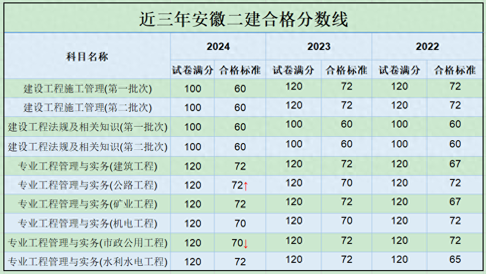 二建人的真实境遇，考个二建很厉害吗