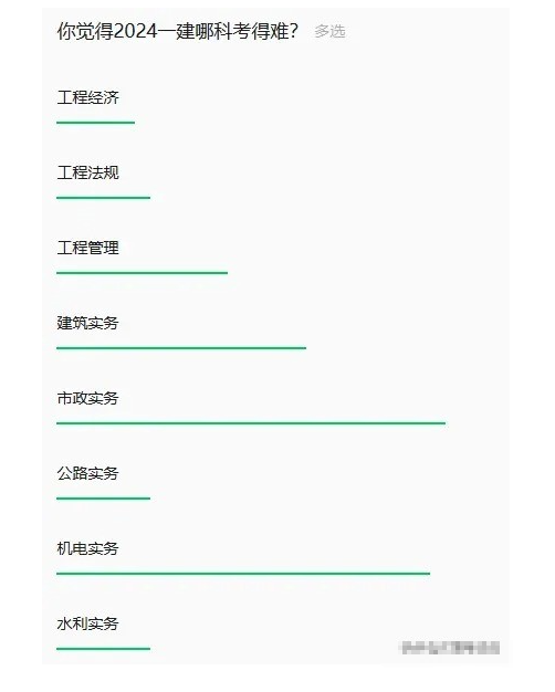 2024年一建机电、市政为什么那么难？原因是什么？