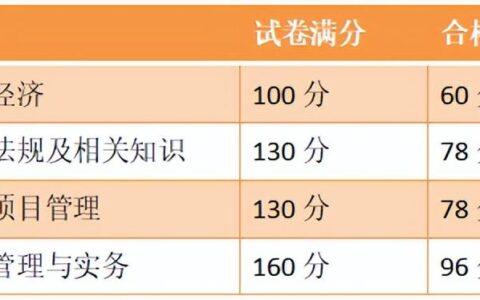 一级建造师考试资格和报名条件?（一建有什么用）