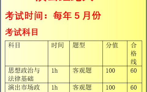 宝妈在家考什么证好？