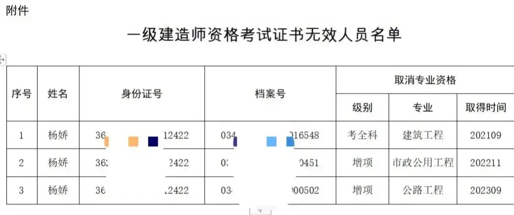 一建三年三证惨遭闺蜜举报全部作废！