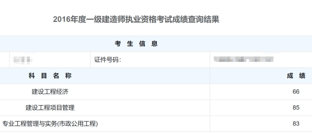 一建4年考证路，分享一下每年的分数