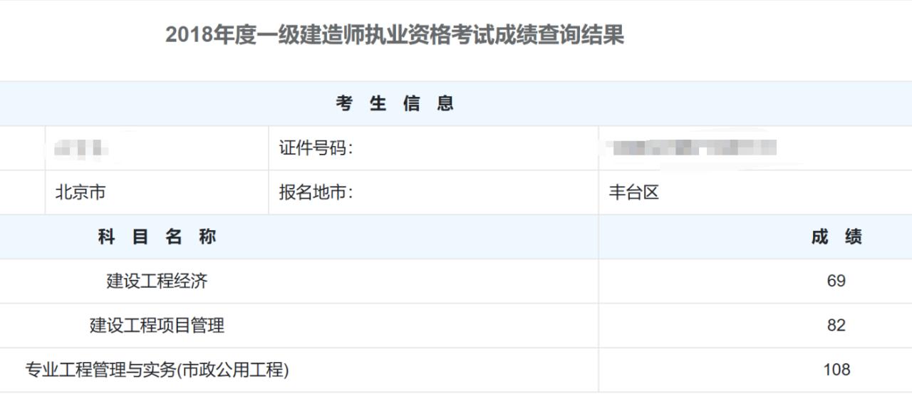 一建4年考证路，分享一下每年的分数