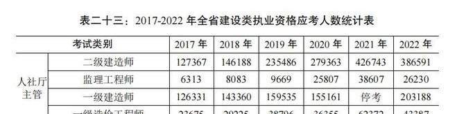 江苏各年一建考试的通过率是多少？最低只有6.2%！