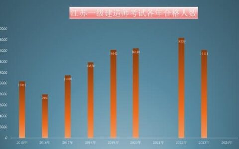 江苏各年一建考试的通过率是多少？最低只有6.2%！