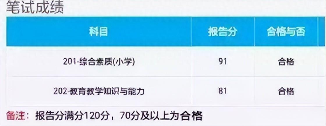 教资多少分算通过？教资笔试合格公布