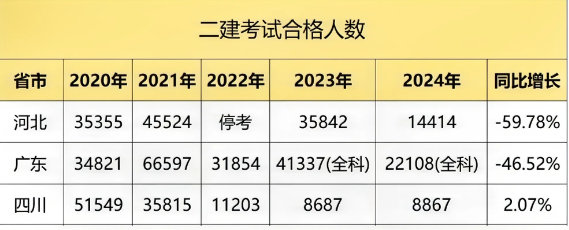 二级建造师还有没有必要考？