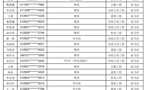 2025年河南二建资格后审，仅55%通过率！