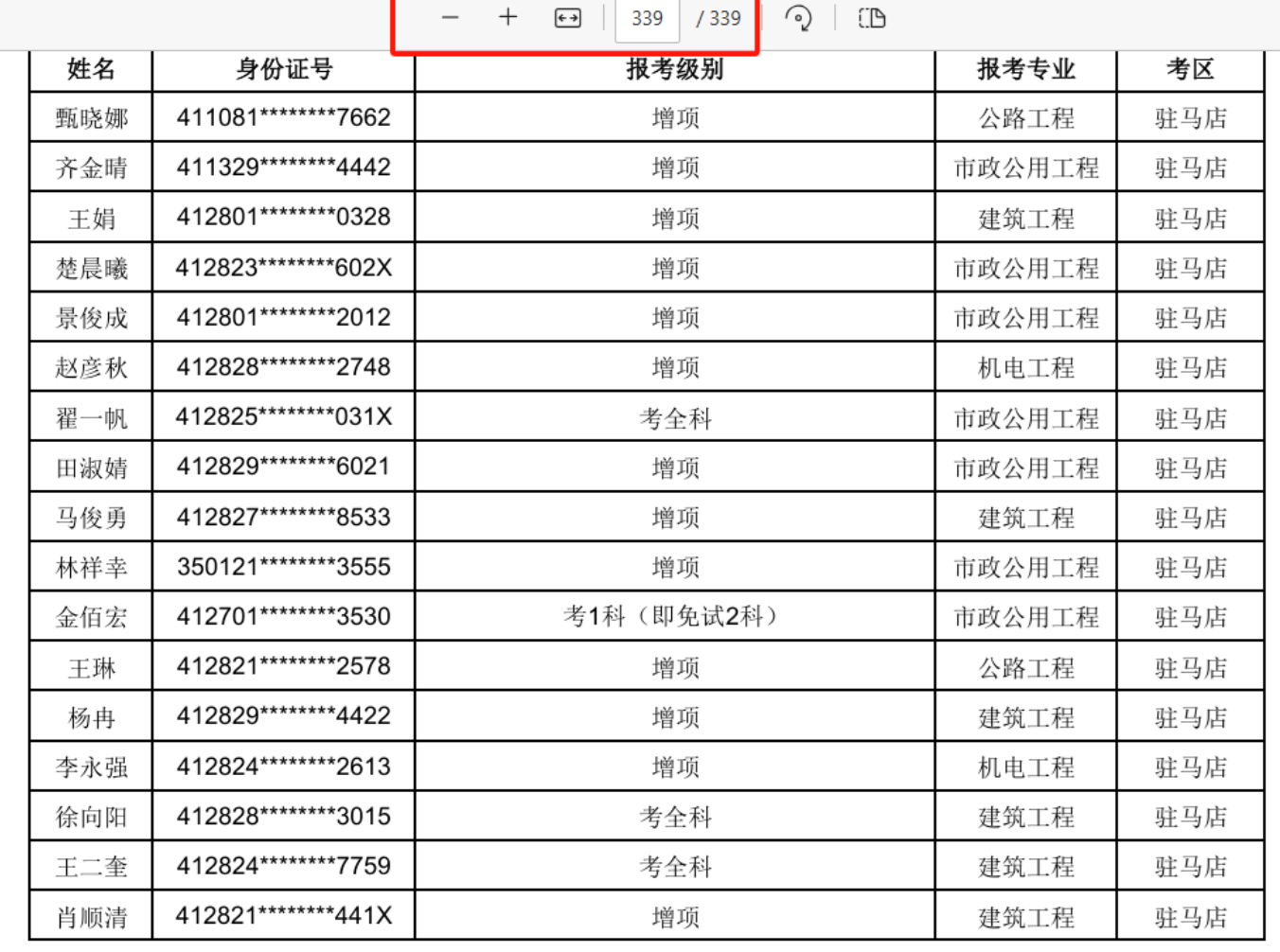 2025年河南二建资格后审，仅55%通过率！